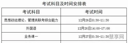 考研时间2021具体时间(21级考研是24还是25)