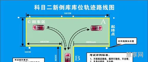 倒库移库口诀(倒库移库示范视频)