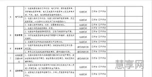 检查表主要应用于()(第一台计算机主要应用于)