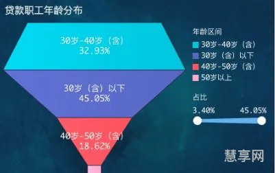 社会经济效益(社会效益一般写什么内容)
