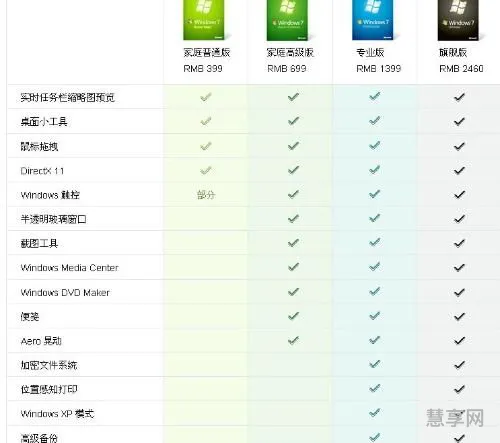 旗舰版和家庭版的区别(旗舰版好还是标准版好)
