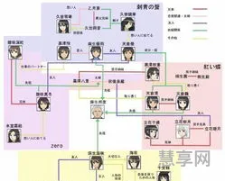 沙丘前三部和后三部关系(沙丘三部曲和六部曲有什么区别)