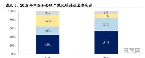 碳中和的碳指什么(国家认可的碳中和证书)
