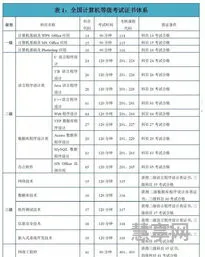 办公软件包括哪些(五大常用办公软件)