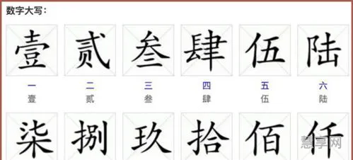 数字大写怎么写0到10(大写数字一到十百千万)