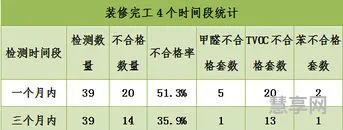 空气质量级别(空气质量指数标准表)