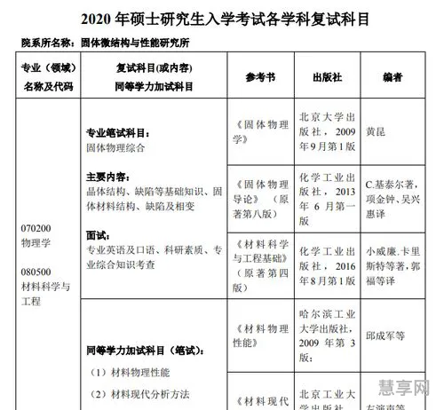 研究生复试时间(2023考研复试日期)