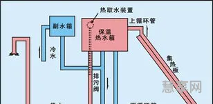 太阳能热水器原理(阳台壁挂式太阳能热水器使用方法)