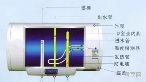 电热水器工作原理(热水器不进冷水就不出热水吗)
