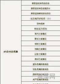 活跃度礼盒100(中华礼盒套装)