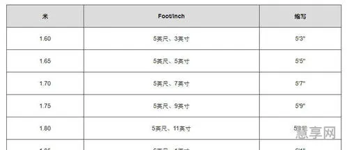 公分和厘米的换算(1公分=多少厘米)