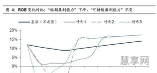 什么是净资产收益率(净资产收益率的计算公式)