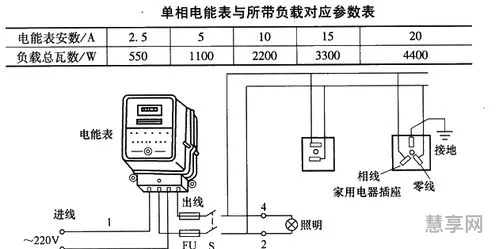 电能表是测量(电能表属于()仪表)