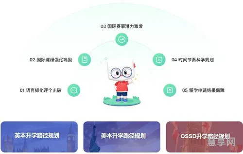 留学机构哪个好(出国中介机构哪家好)