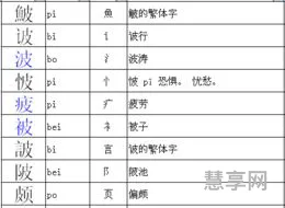 皮加偏旁组词(皮+偏旁)