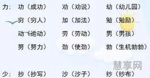良加偏旁组词(良字偏旁)