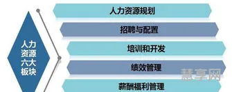 人力资源好考吗(人力资源证含金量高吗)
