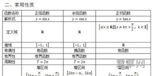 高中数学公式汇总(高二数学全部公式)