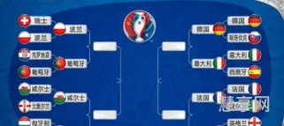 欧洲杯四强对阵出炉时间(2016欧洲杯对阵图)