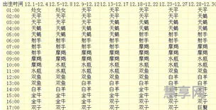 上升星座怎么算(上升星座查询表)
