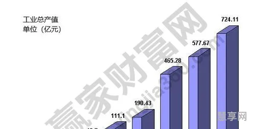 工业总产值计算公式(总产值等于营业收入吗)
