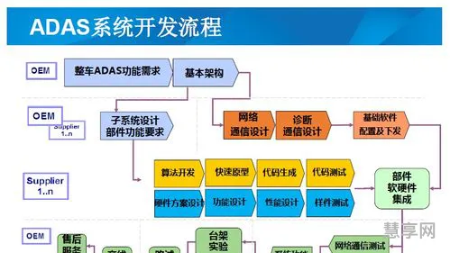 系统开发平台(软件管理系统开发)