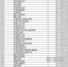 辽宁一共多少本科大学(沈阳理工大学)