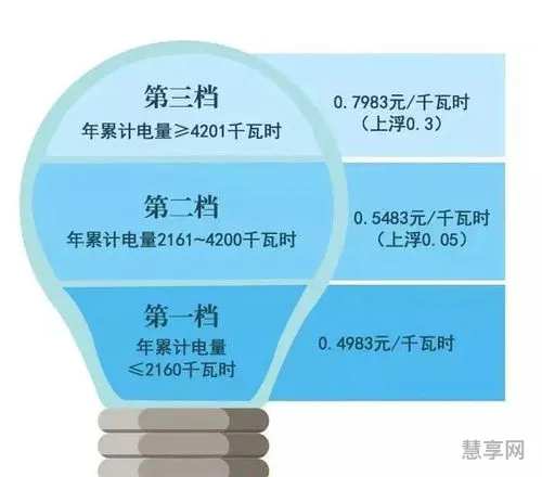 陕西阶梯电价标准(陕西用电价格一览表)