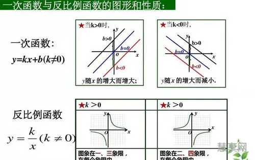 正比例和反比例(正反比例判断口诀)