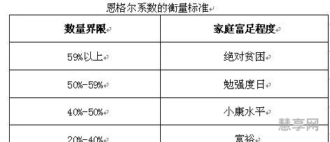 恩格尔系数是什么(恩格尔系数高说明穷吗)