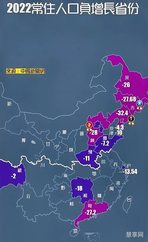 东三省人口负增长(东北三省人口2022总人数)