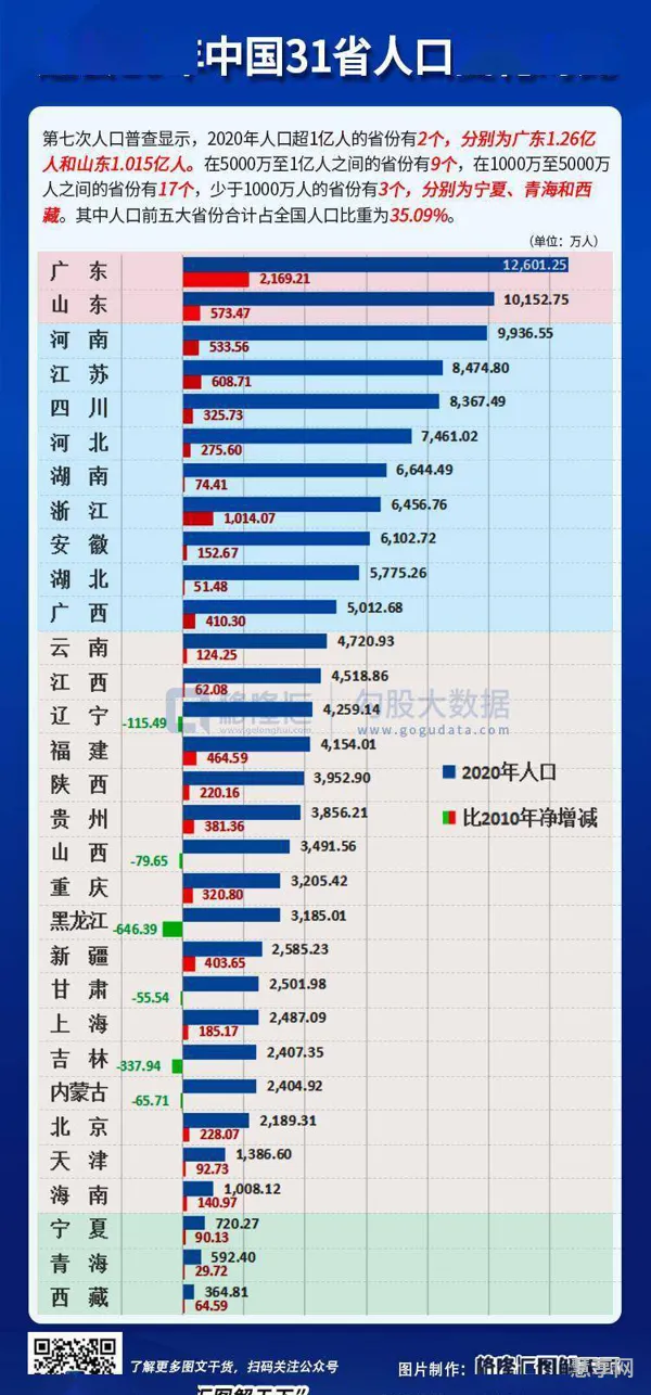 中国人口数量变化(中国历年人口数量一览表)