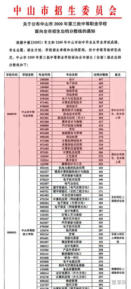 录取中专要多少分(中专最低分数线)