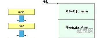 c语言函数递归(c语言利用递归求阶乘)