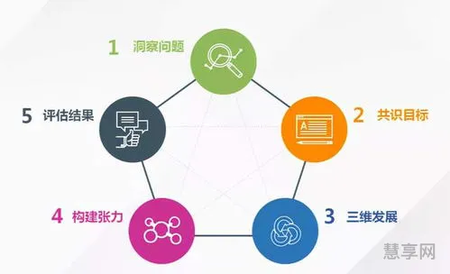 如何培养人才(企业人才培养计划方案)