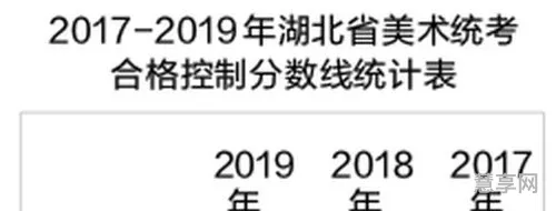 2020年湖北联考成绩(湖北省美术联考成绩查询)