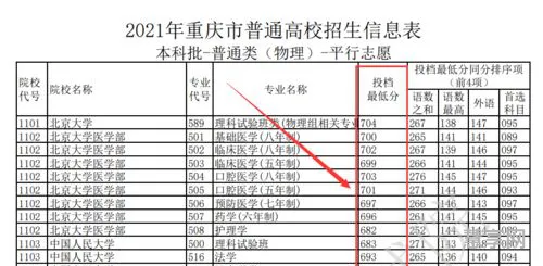 什么是投档线(投档线和录取线有什么区别)
