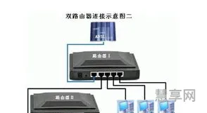 路由器设置方法(h3c下一页)