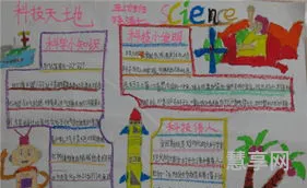 科技小报内容(科技手抄报内容50字)