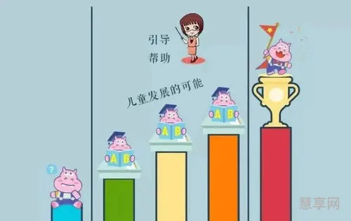 维果斯基的最近发展区理论(维果斯基三水平六阶段)