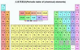 铁的相对原子质量(铁取55还是56)