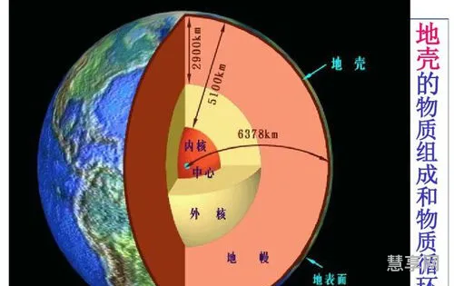 预测地震的方法(预言2023超级大地震)