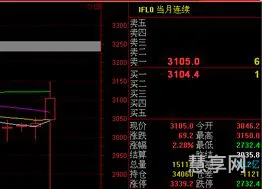 股指期货技巧(上证50股指期货一手)