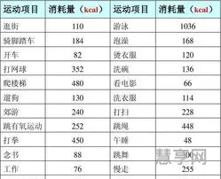 卡路里和千焦的换算(卡路里计算器app)