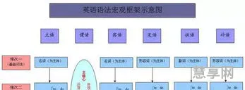 初二英语语法(初二英语语法知识点总结归纳)