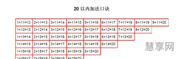 加减法口诀表(10以内加减法快速记忆)