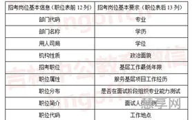 2020国考公告(2020国考职位表)