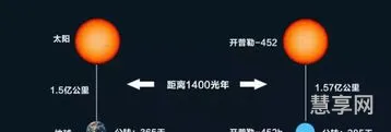 1光年等于多少千米(一1光年多少公里)