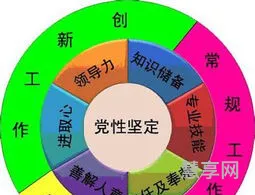 职业发展目标(大学生职业目标100字)