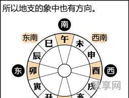 天干地支是什么(一张图看懂自己的八字)